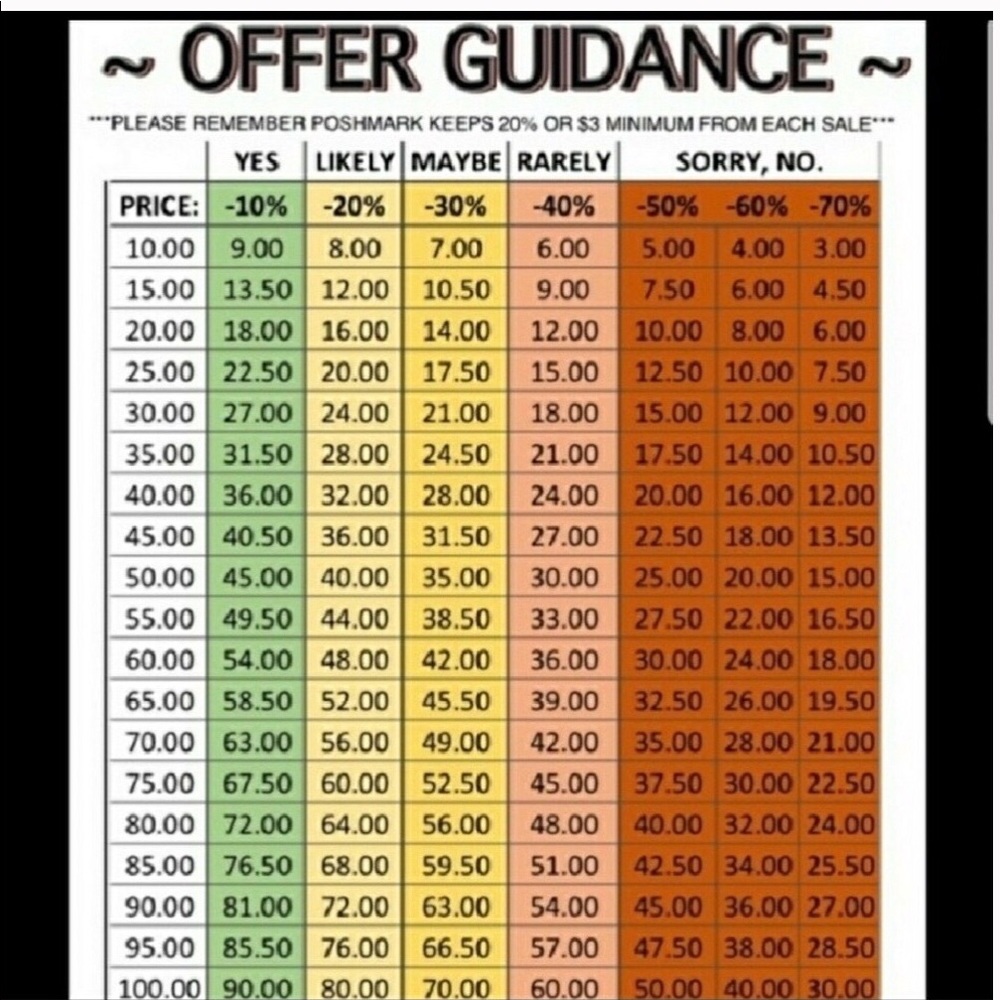 Offer guidance